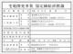 法定事項表示ボード